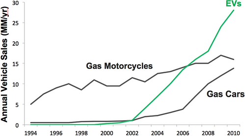 Oil Prices Jump: The Real Impact on Global Markets